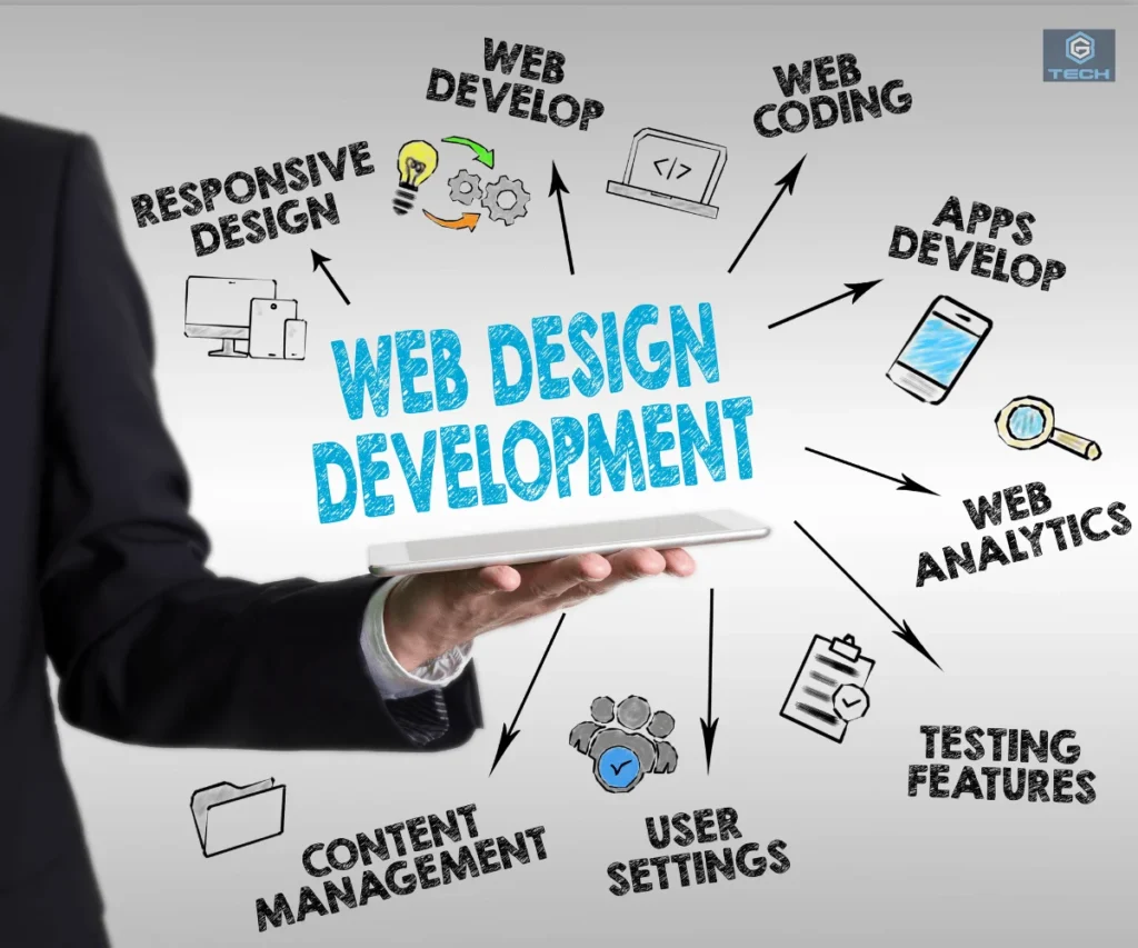 Website Development